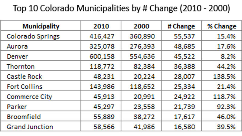 2011-02-24_municipalities_numeric